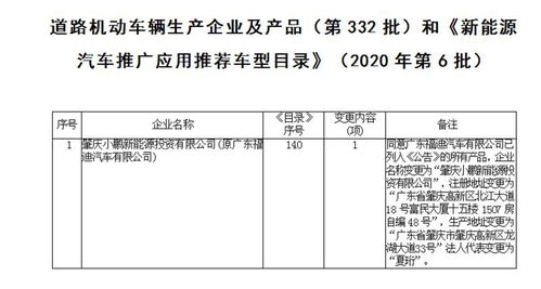 造车新势力三强格局已定 蔚来、小鹏、理想的道路机动车辆生产实力分析