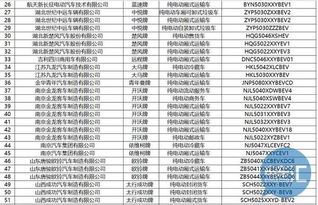 重磅！第295批《道路机动车辆生产企业及产品公告》公示，揭示行业新动向