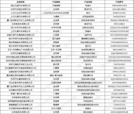 工信部发布第308批《道路机动车辆生产企业及产品公告》新产品公示清单