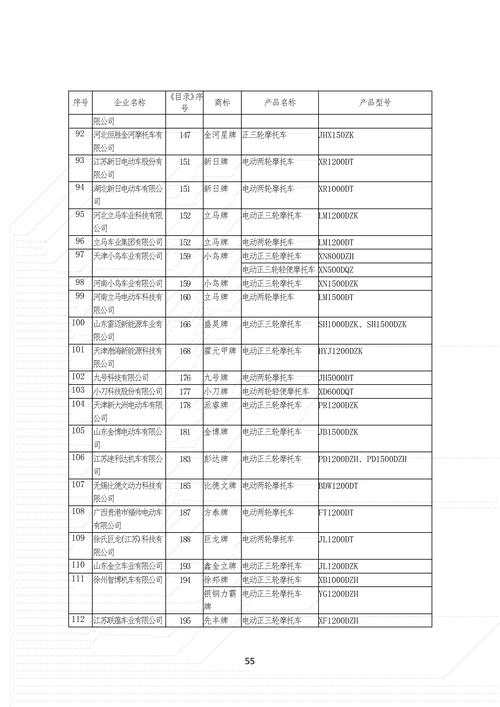 《道路机动车辆生产企业及产品》